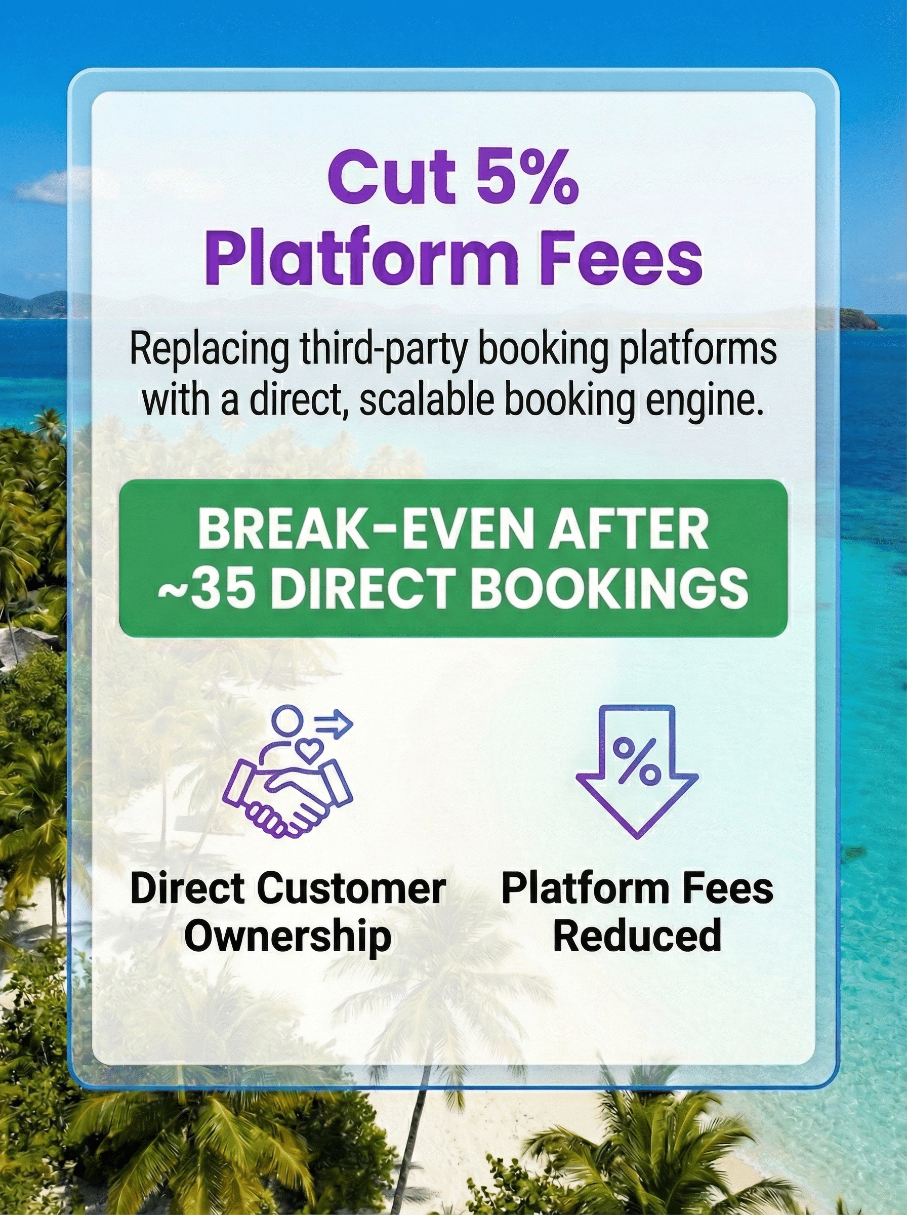Graphic showing how a Canadian luxury travel agency replaced third-party booking platforms with a direct booking engine, eliminating about 5% platform fees and reaching break-even after roughly 35 direct bookings.